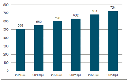 新巴尔虎左2023年中国无纺布行业全景图谱